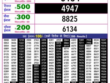 Rajshree 10 Evening lottery 05.40 PM 23.10.2026