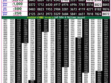 Rajshree 50 Shukra Weekly lottery 07.30PM 23.10.2026
