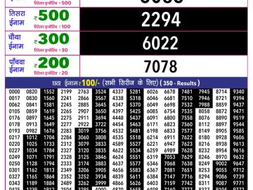 Rajshree 10 Evening lottery 05.40 PM 24.10.2026