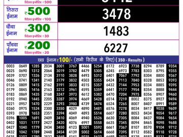 Rajshree 10 Evening lottery 05.40 PM 25.10.2026