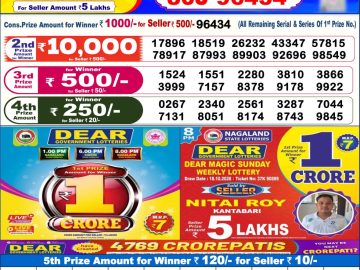 Dear lottery 6 PM Result 25.10.2026