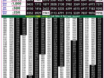 Rajshree 50 Mangal Weekly lottery 07.30PM 27.10.2026
