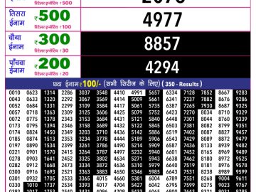 Rajshree 10 Evening lottery 05.40 PM 28.10.2026