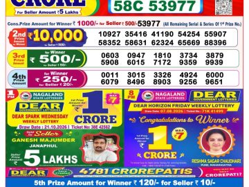 Dear lottery 8 PM Result 28.10.2026