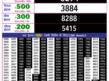 Rajshree 10 Evening lottery 05.40 PM 29.10.2026