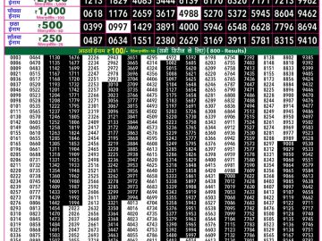 Rajshree 50 Guru Weekly lottery 07.30PM 29.10.2026
