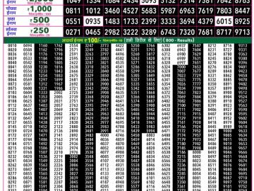 Rajshree 50 Shukra Weekly lottery 07.30PM 30.10.2026